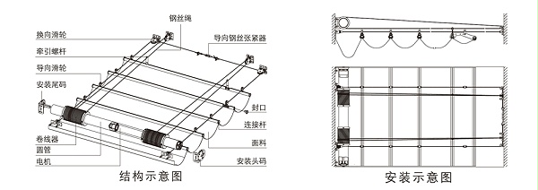 FCS折叠式天棚帘产品结构