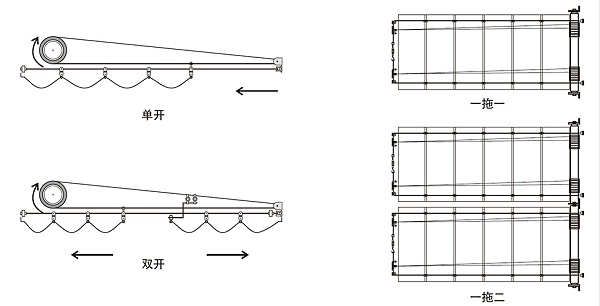 应用方式