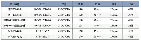 fss电动天棚帘电机型号