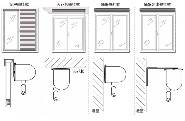 斑马帘有以下四种常见的使用形式
