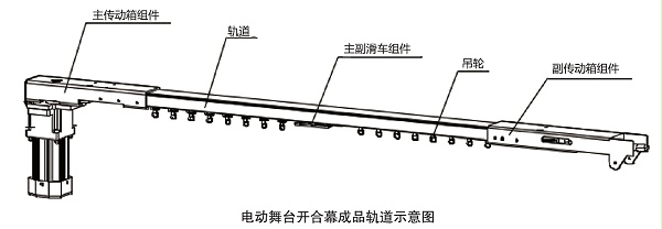 轨道示意图