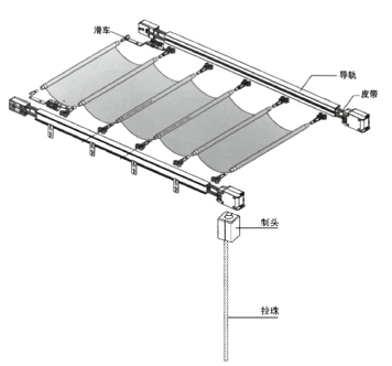 手动折叠式天棚帘机构图