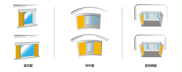 适用窗型