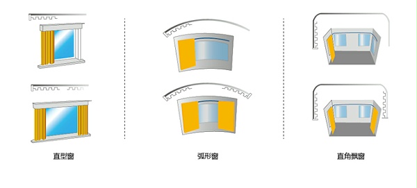 适用窗型