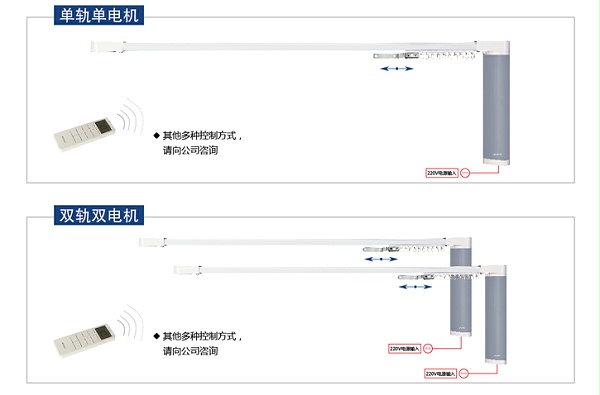 应用及控制方案