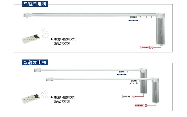 应用及控制方案