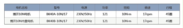 电机技术参数