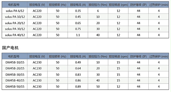 电机参数