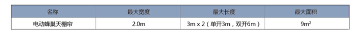 电动蜂巢天棚帘应用尺寸范围