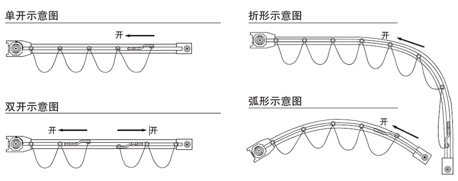 灵力折叠式天棚帘应用方式