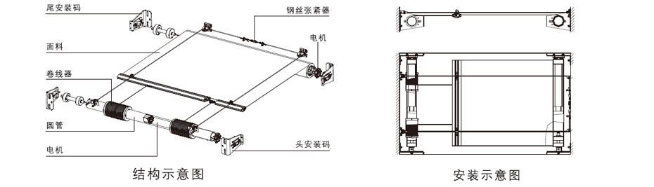 FTS卷轴式天棚帘结构