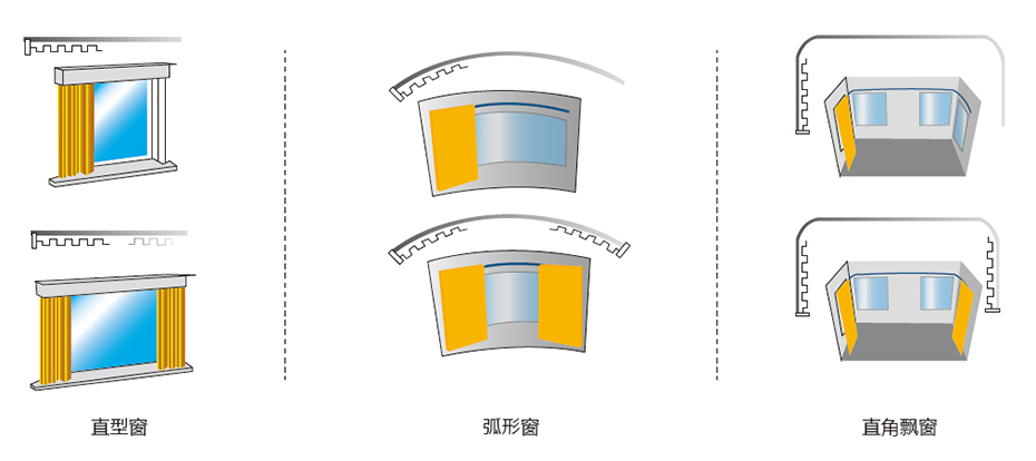 德国巴克尔电动开合帘适用场景