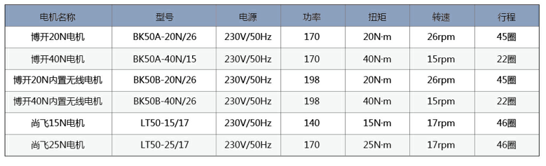 fss电动天棚帘电机型号