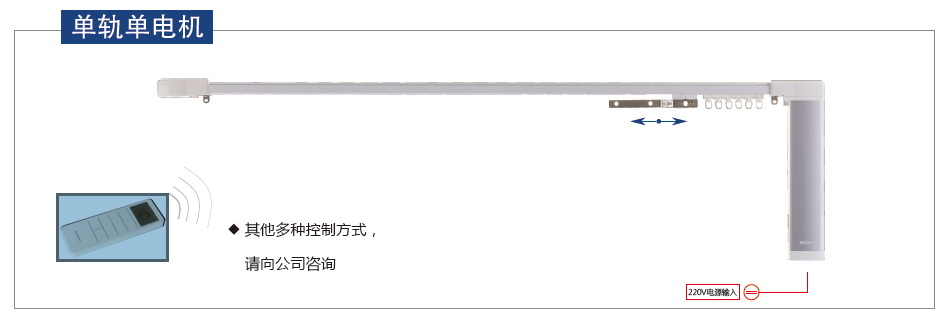 电动开合帘控制方式