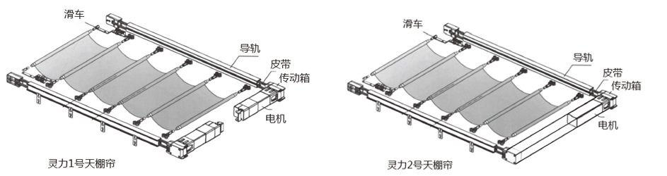 灵力折叠式天棚帘控制方式