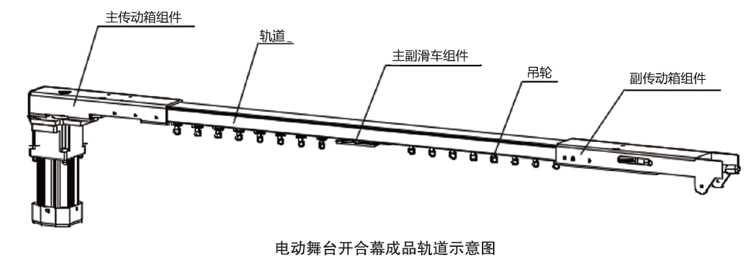 轨道示意图