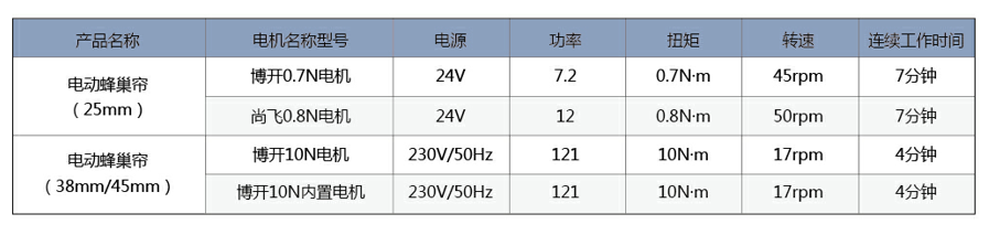 电机技术参数