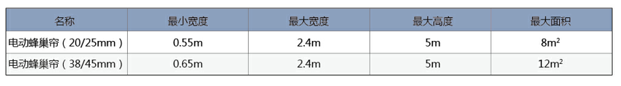 尺寸应用范围
