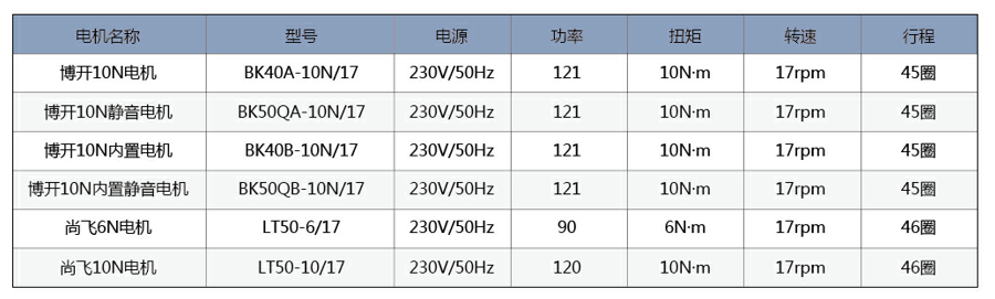 电机技术参数