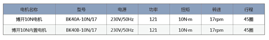 电机技术参数