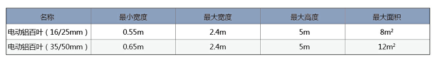 尺寸应用范围