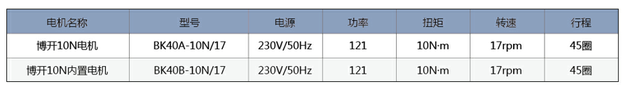 电机技术参数