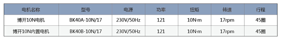 电机技术参数