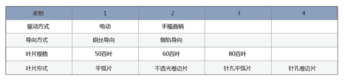 产品分类