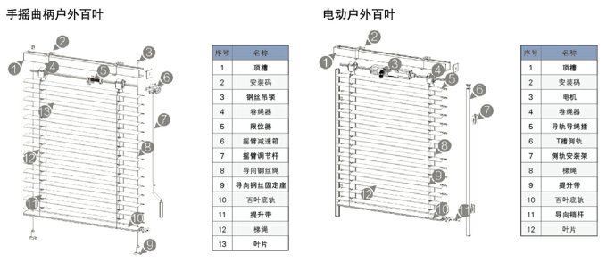 结构及主要部件