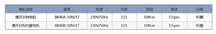 电机技术参数