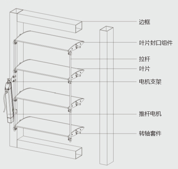 产品结构